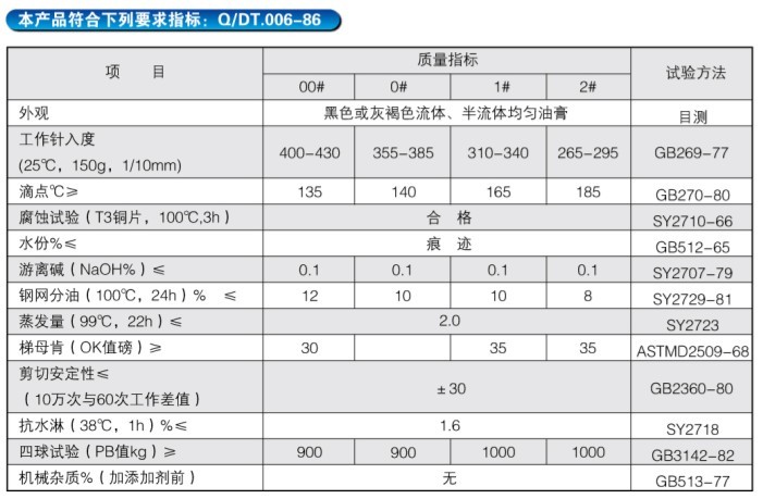 HF-減速機(jī)防漏潤(rùn)滑劑