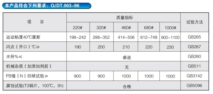 HF-雙滑履磨專用潤滑油