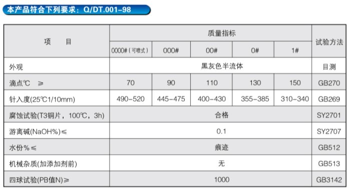 HF-開式齒輪極壓潤滑劑